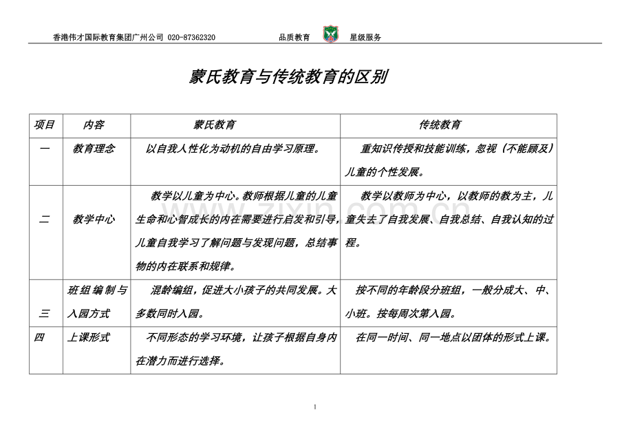 蒙氏与传统教育的区别（有公司页眉）.doc_第1页
