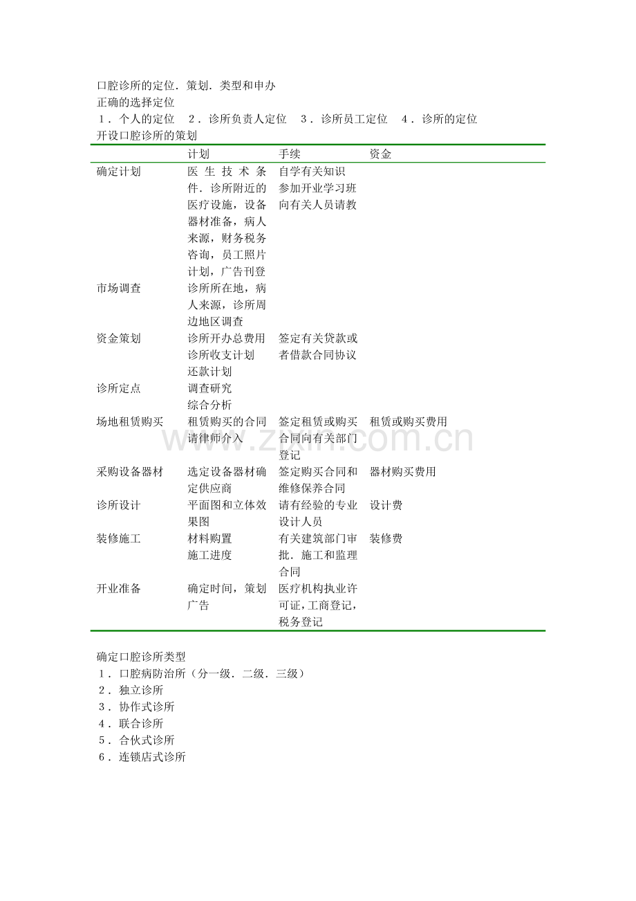 关于口腔门诊开业.doc_第1页