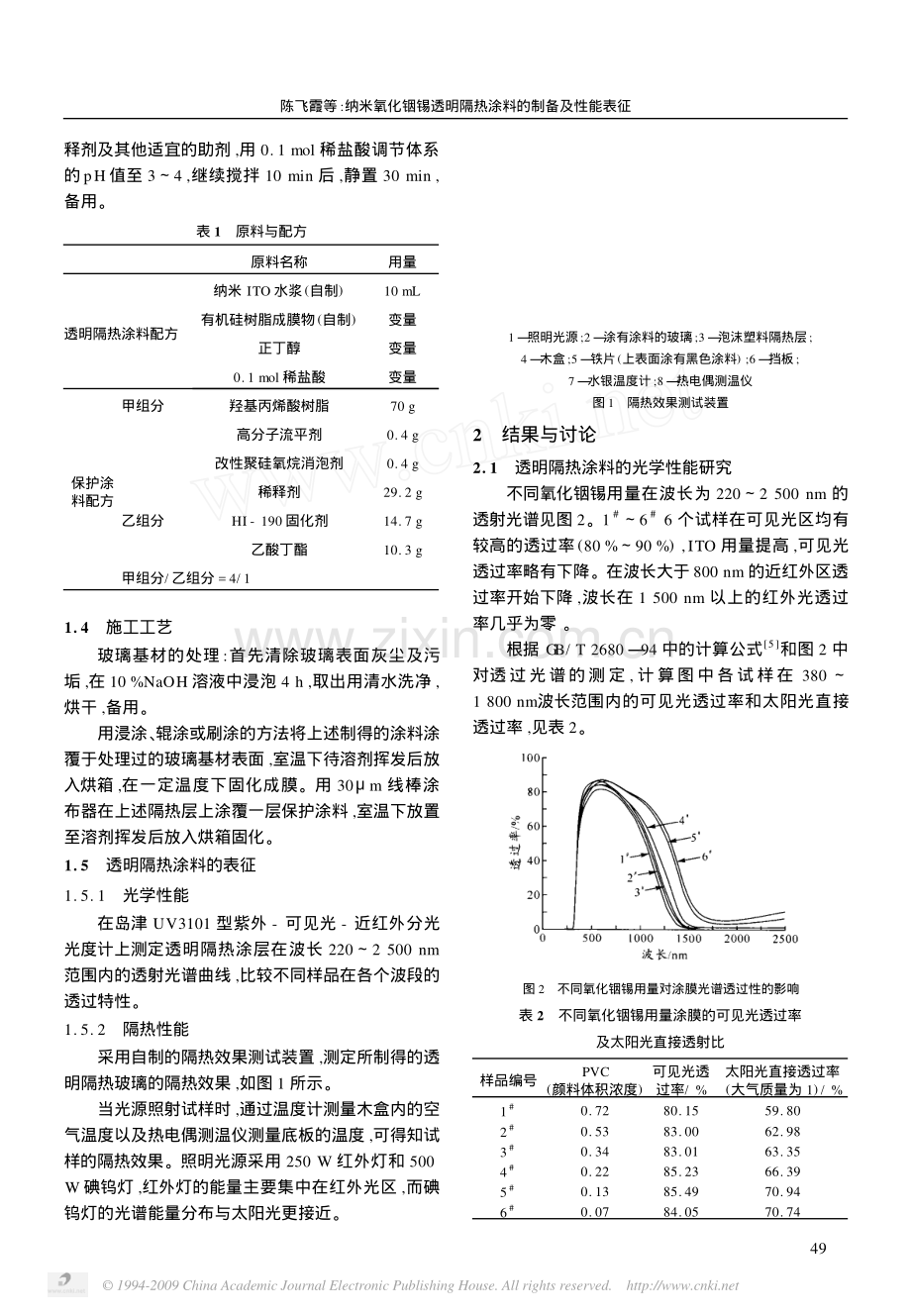 纳米氧化铟锡透明隔热涂料的制备及性能表征.pdf_第2页