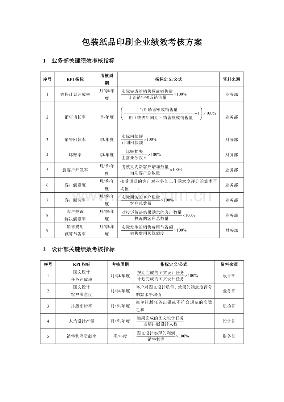 包装纸品印刷企业绩效考核方案.docx_第1页