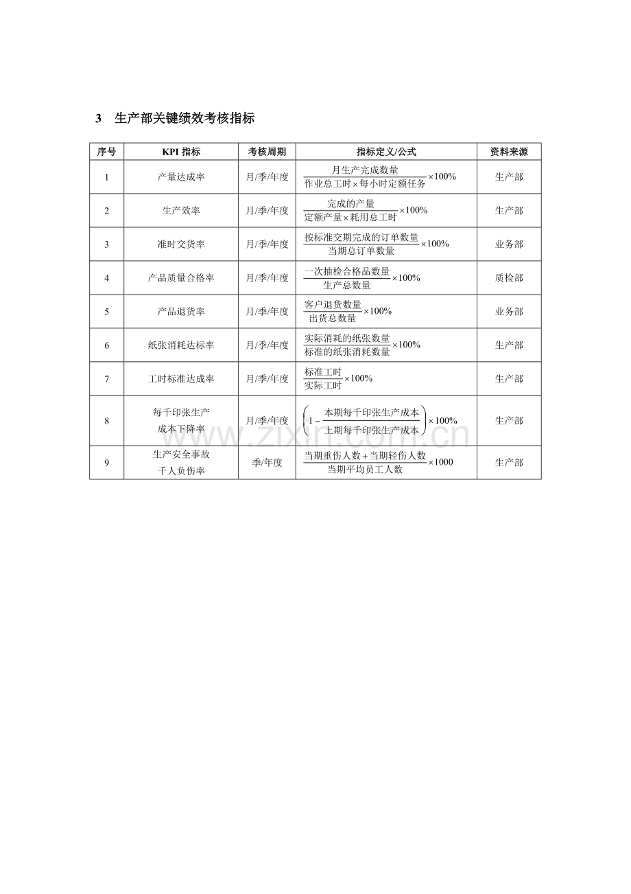 包装纸品印刷企业绩效考核方案.docx_第2页