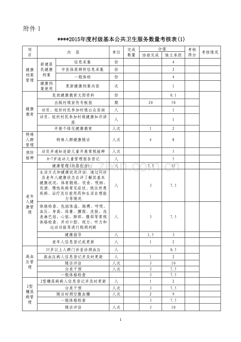 村医考核评分表(全).docx_第1页