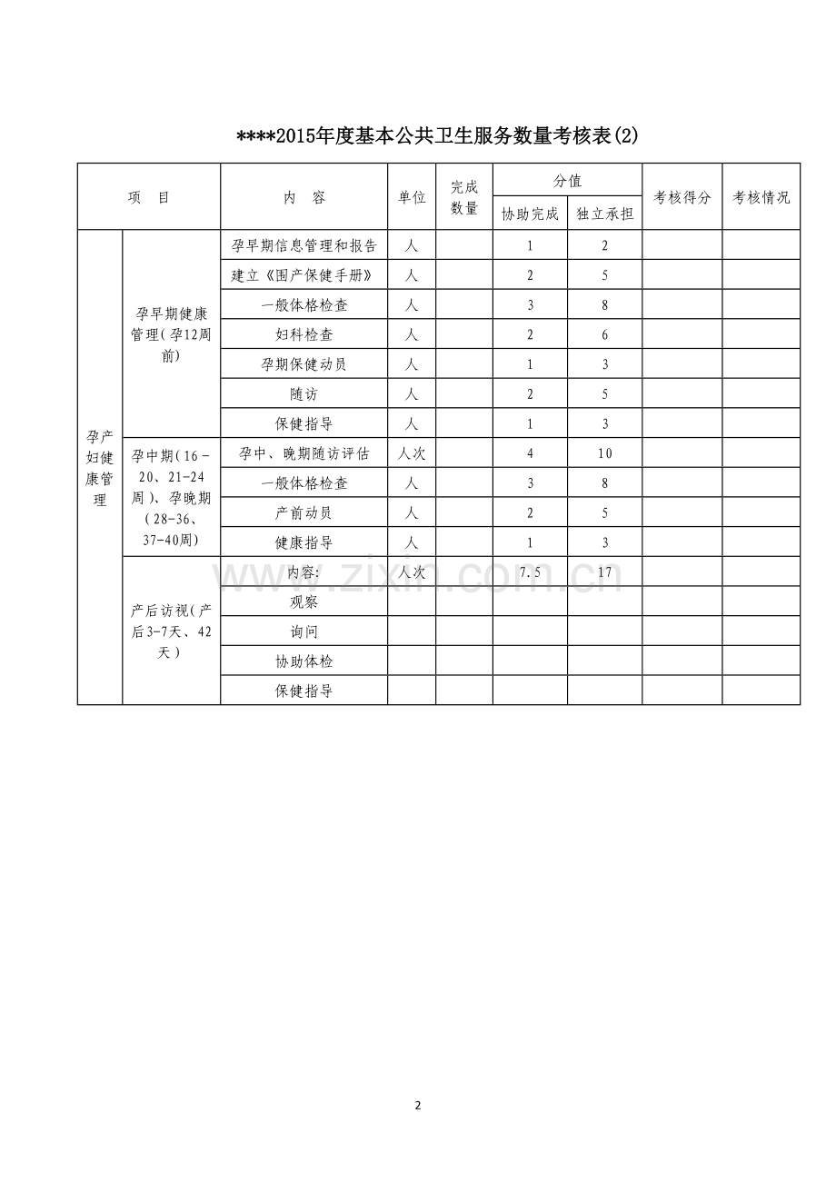村医考核评分表(全).docx_第2页