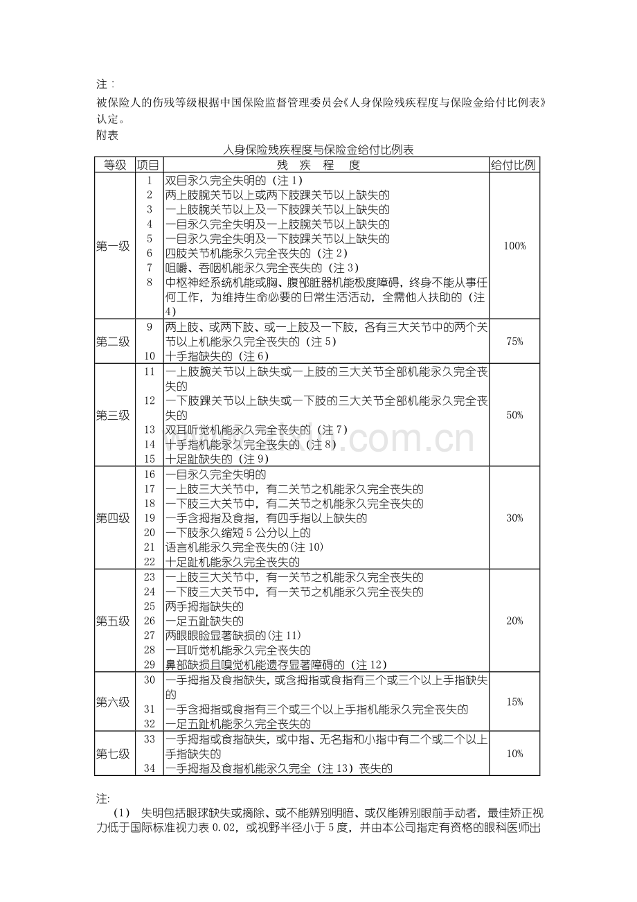 建筑工地团体意外伤害保险计划二.doc_第2页