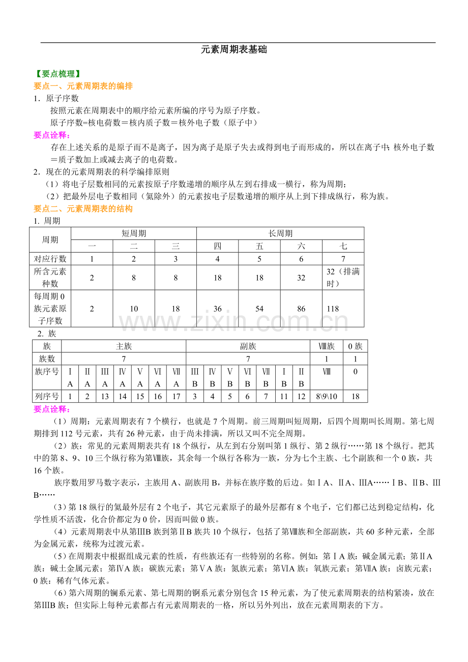 知识讲解-元素周期表基础解析.doc_第1页