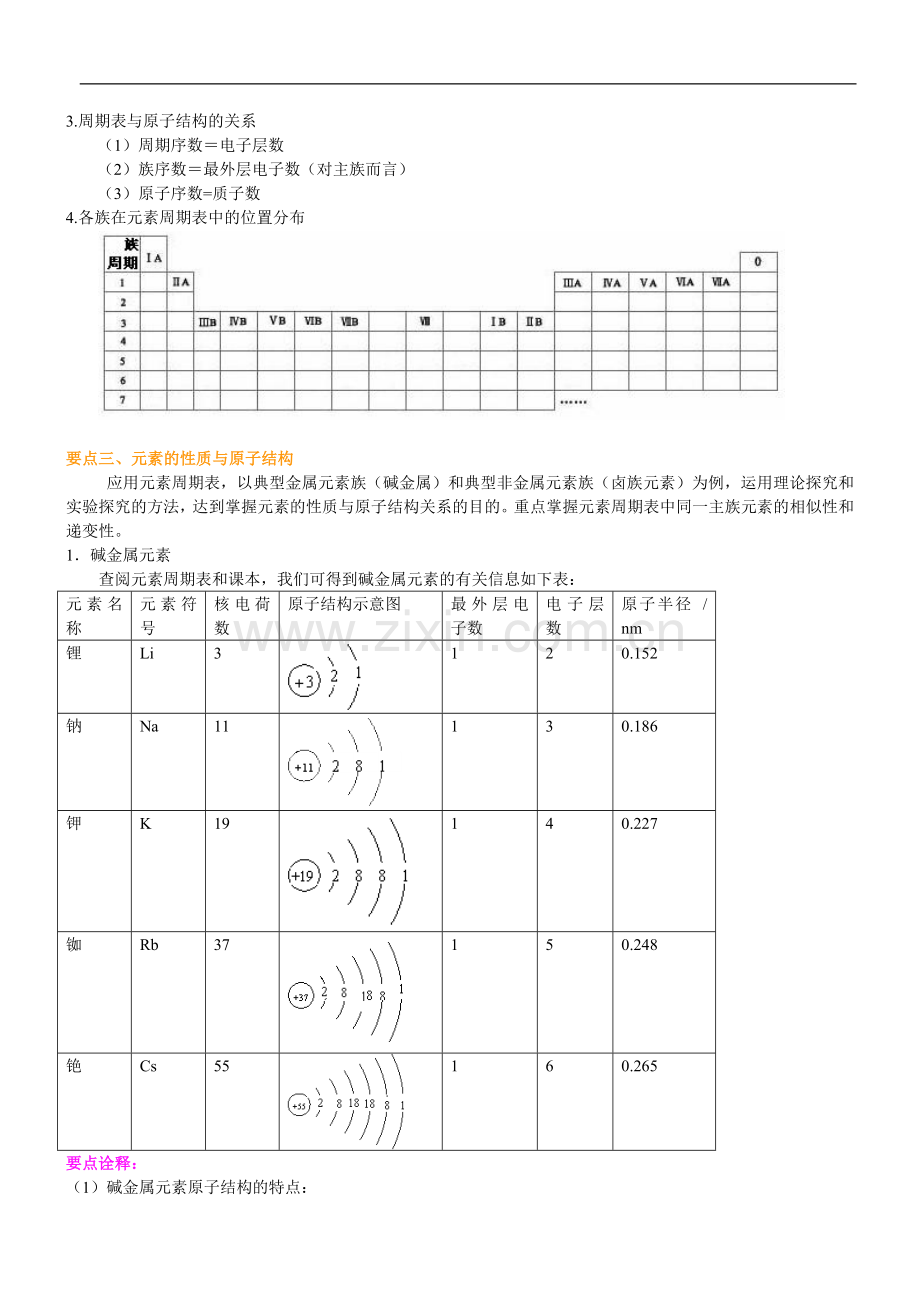 知识讲解-元素周期表基础解析.doc_第2页