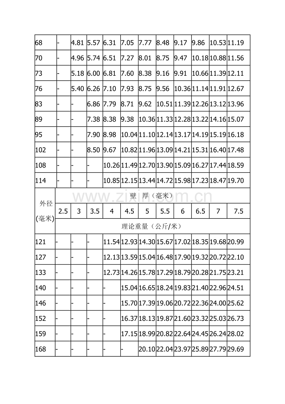 常用钢管规格DN对照表.doc_第2页