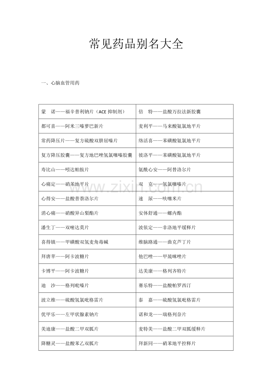 药店之常见药品别名大全.doc_第1页