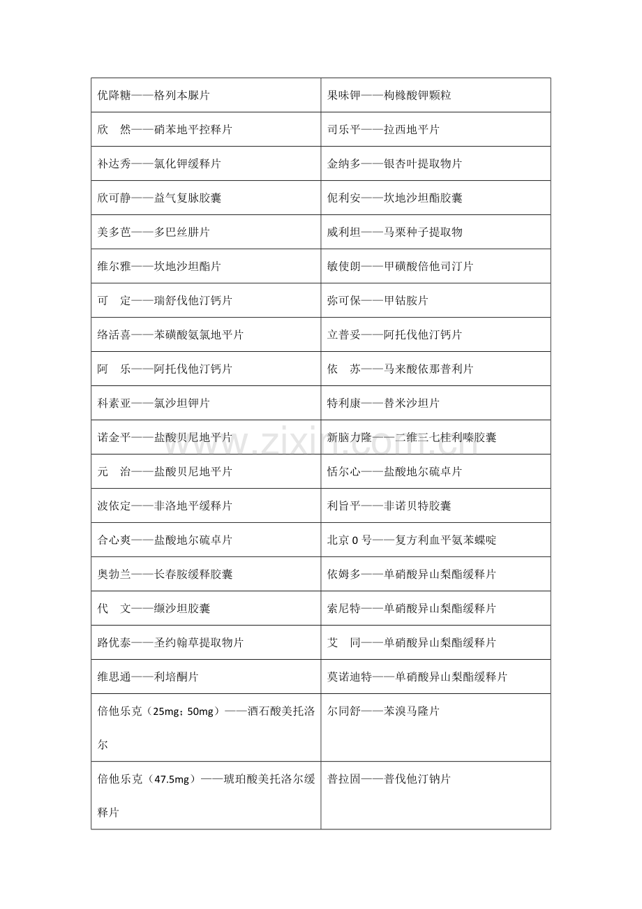 药店之常见药品别名大全.doc_第2页