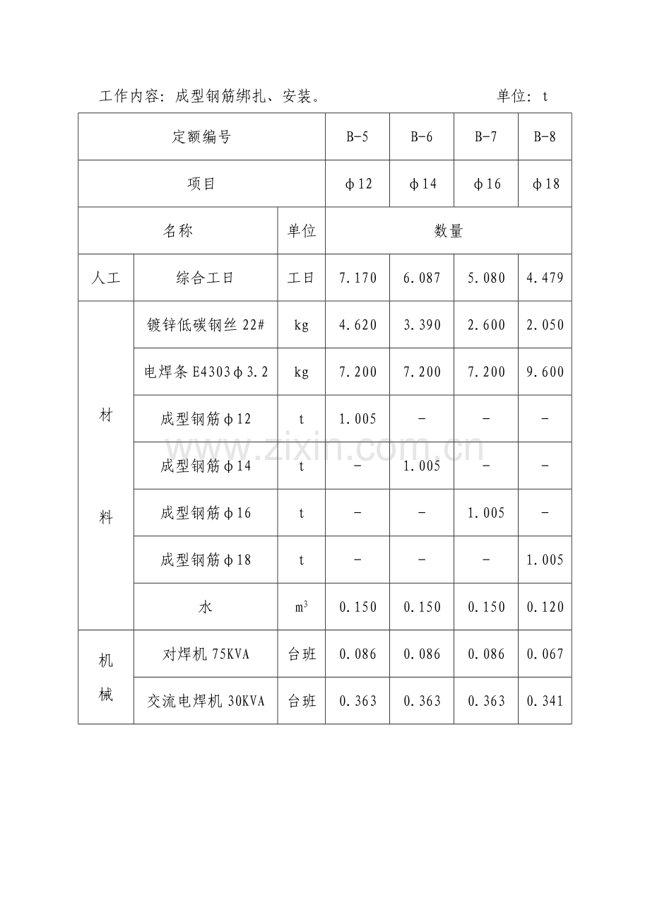混凝土结构用成型钢筋补充定额.doc_第2页