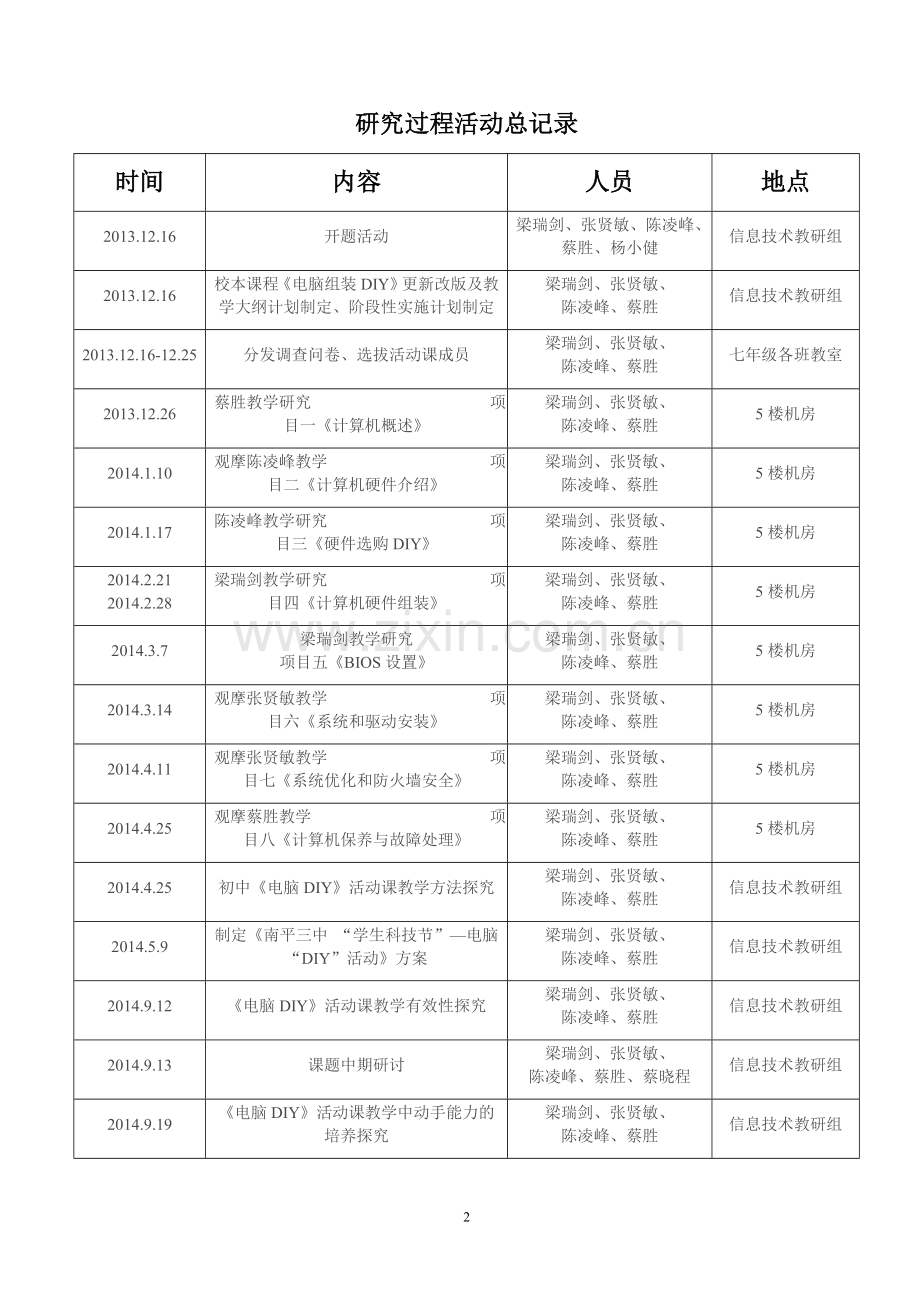 课题研究过程记录手册.doc_第2页