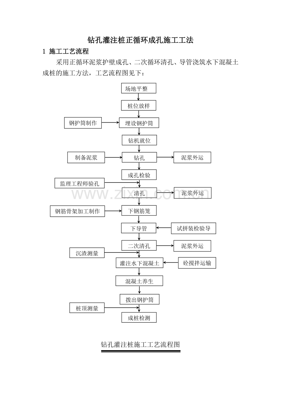 钻孔灌注桩正循环成孔施工工法.doc_第1页