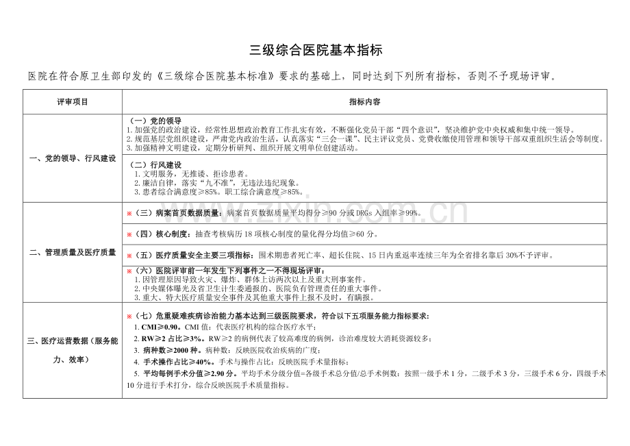 三级综合医院基本指标.doc_第1页