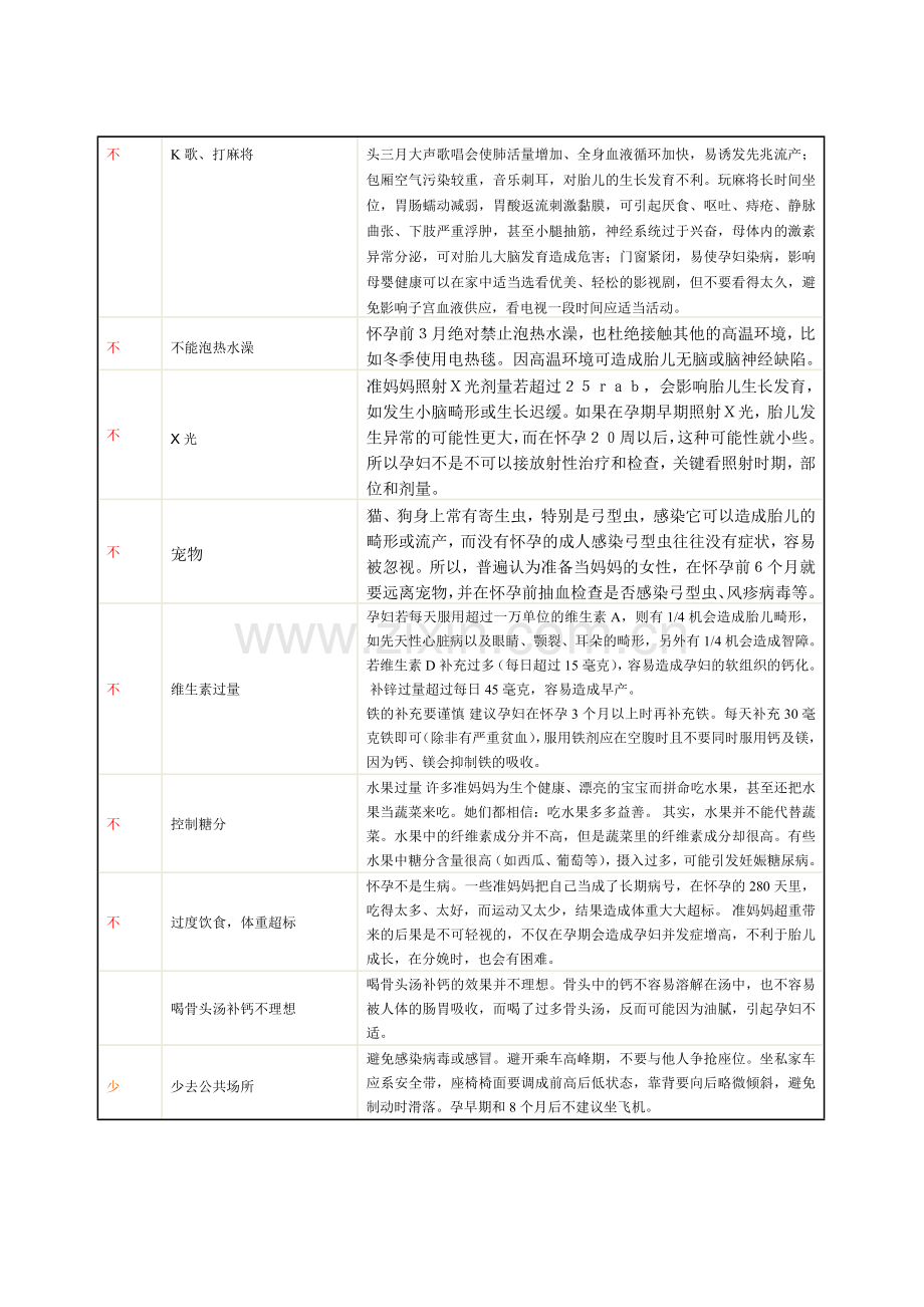 孕期-孕妇禁忌食物一览表.doc_第2页