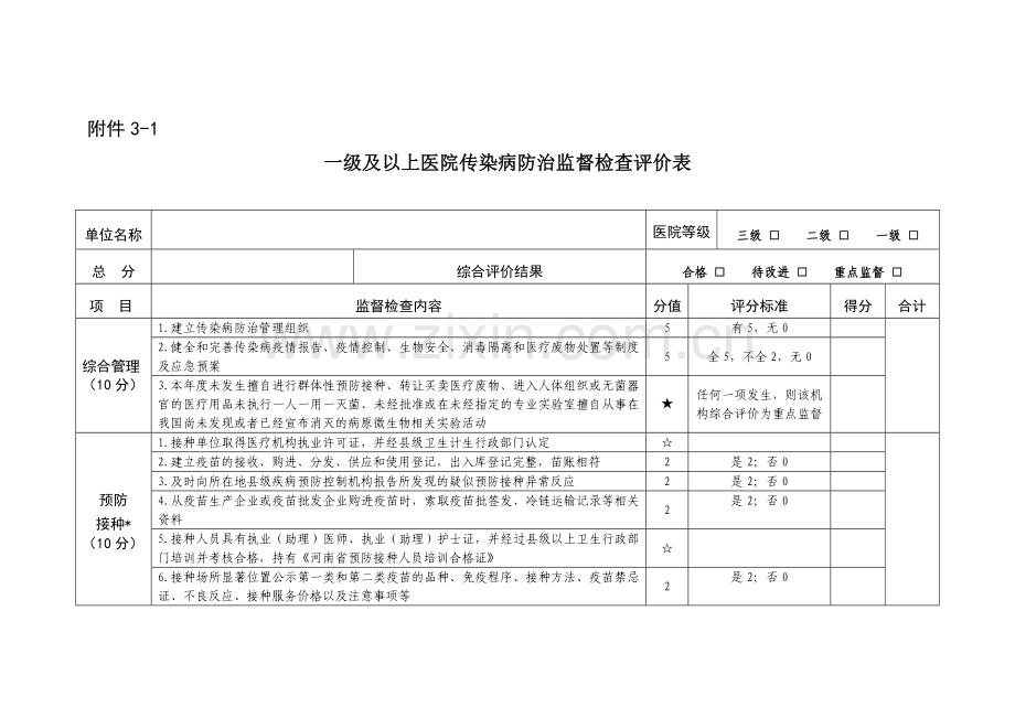 一级及以上医院传染病防治监督检查评价表.docx_第1页