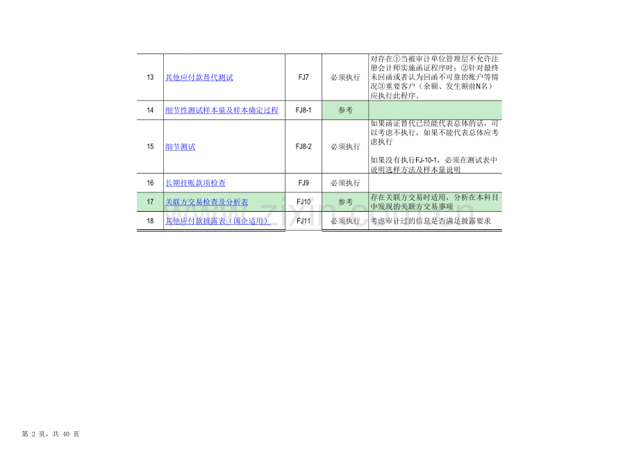 FJ-其他应付款审计底稿.xlsx_第2页