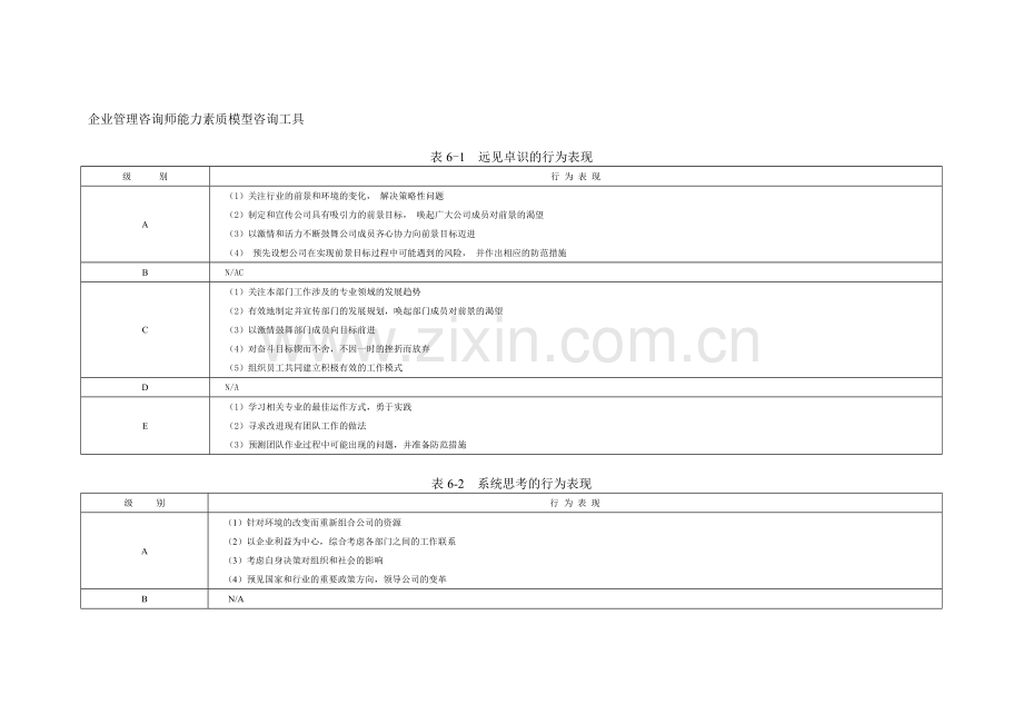 企业管理咨询师能力素质模型咨询工具.doc_第1页