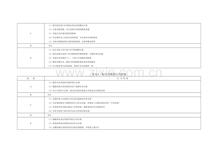 企业管理咨询师能力素质模型咨询工具.doc_第2页