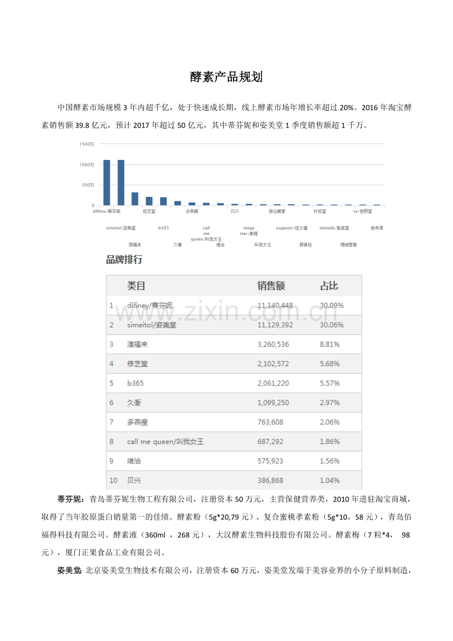 酵素产品规划.doc_第1页