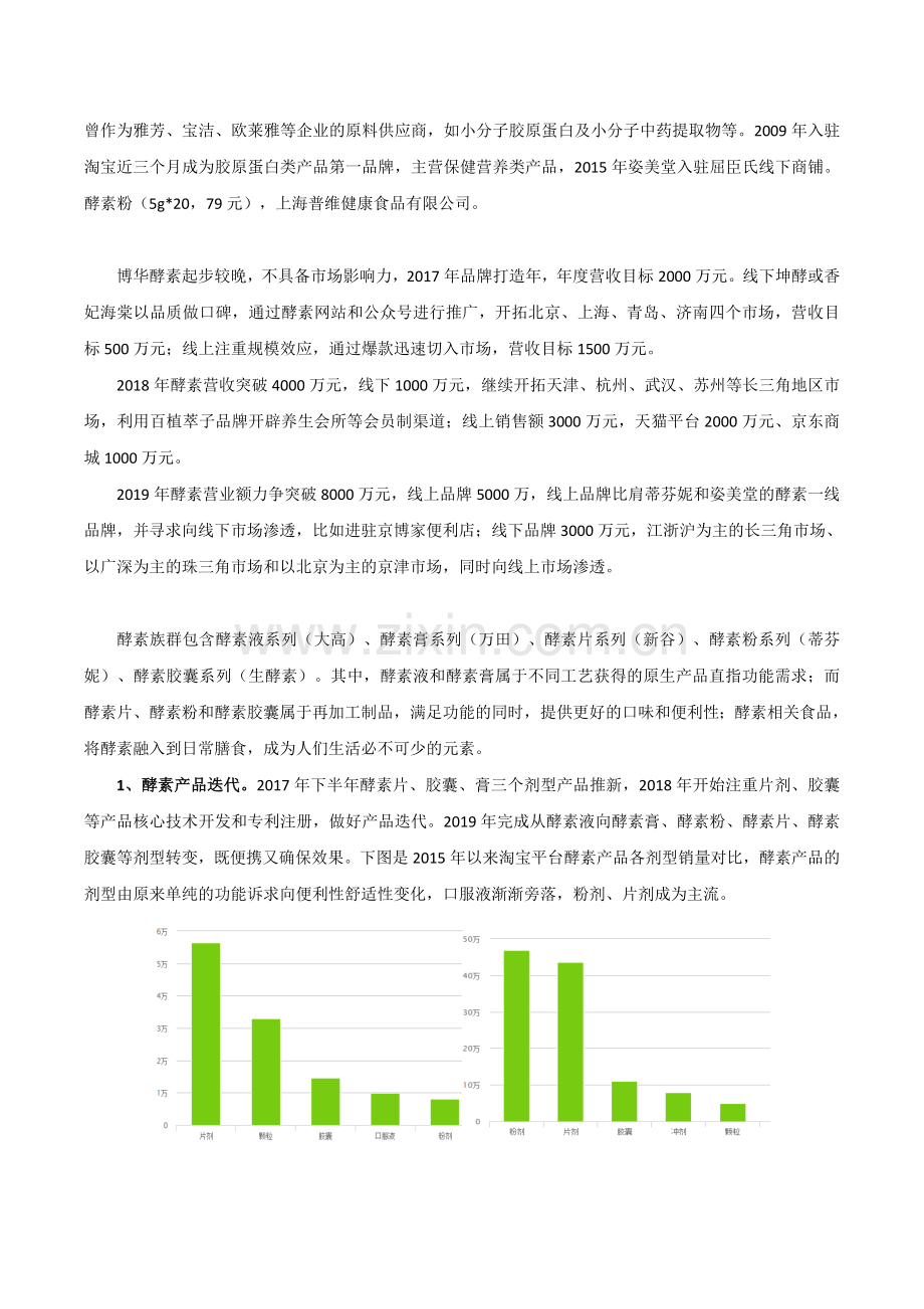 酵素产品规划.doc_第2页