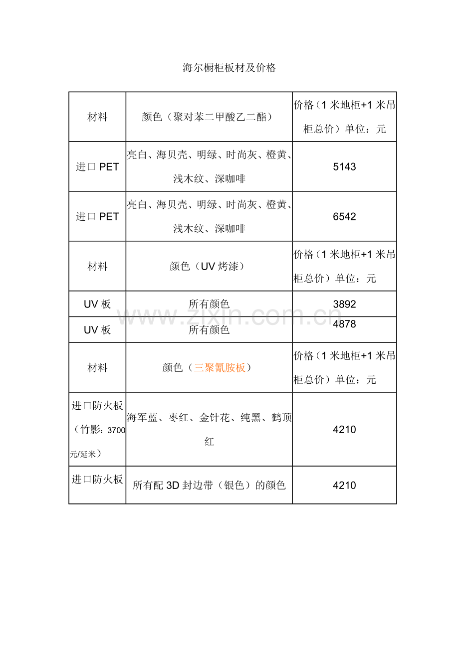 进口防火板.doc_第1页