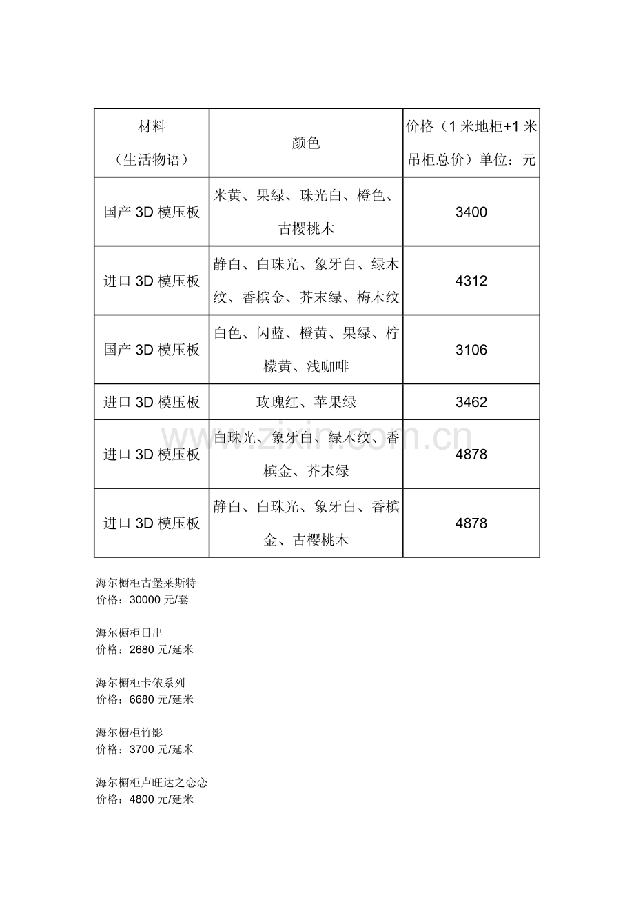 进口防火板.doc_第2页