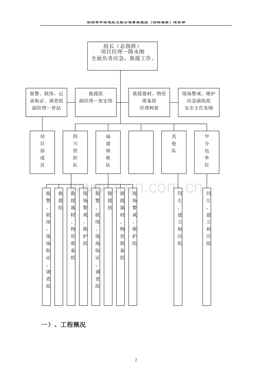 香格里拉应急救援预案中海.doc_第2页