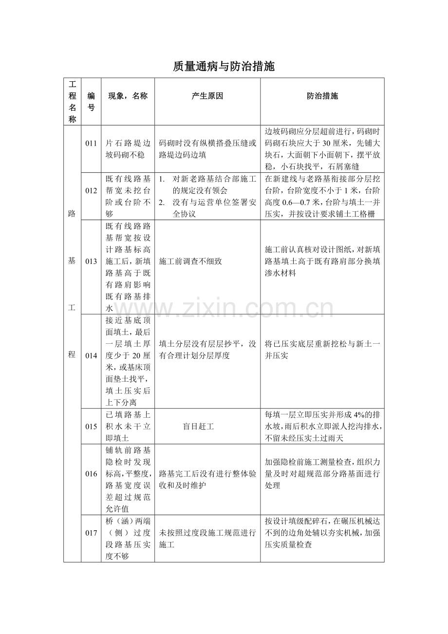 质量通病与防治措施.doc_第2页