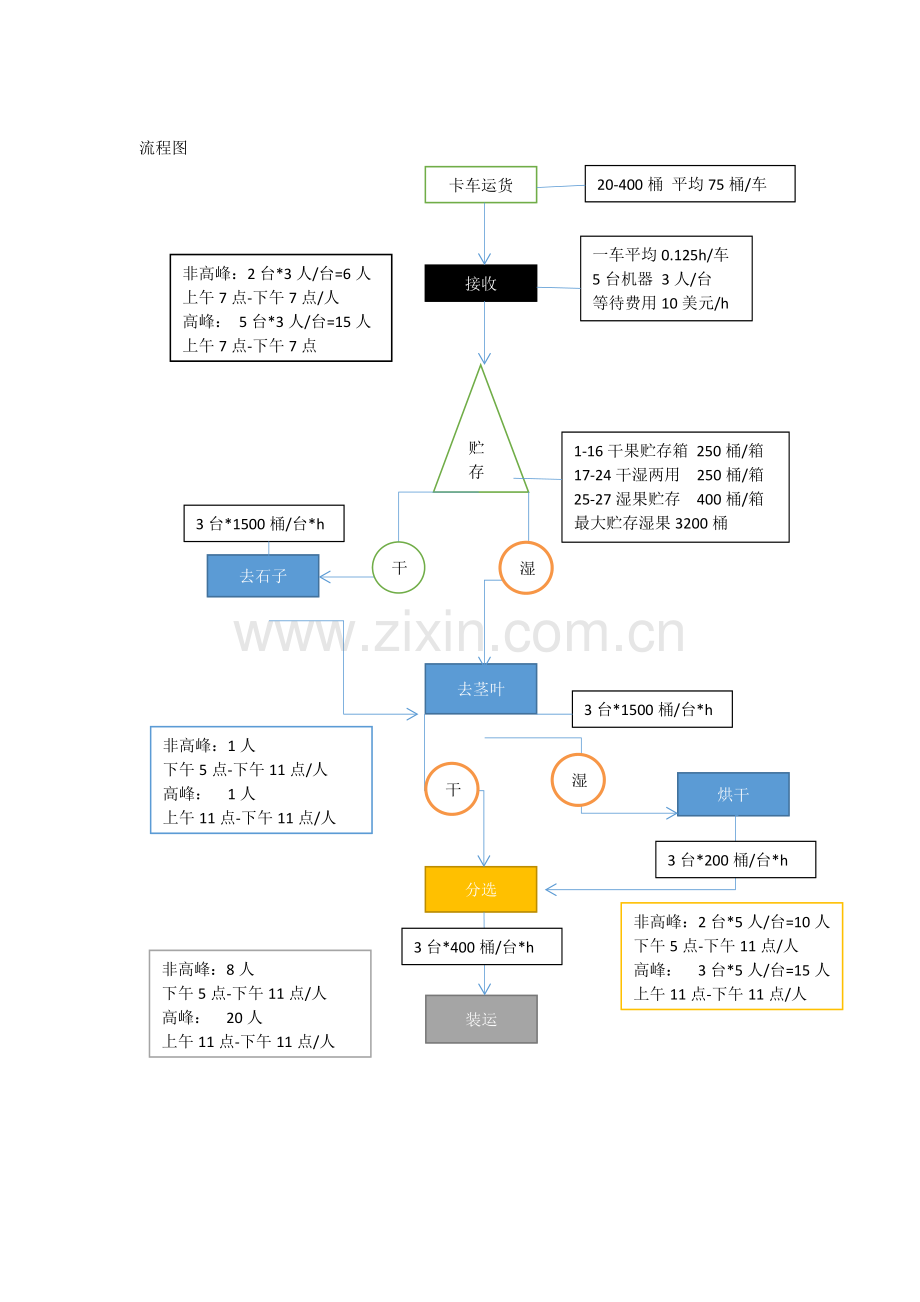 科德角工厂案例分析.docx_第2页