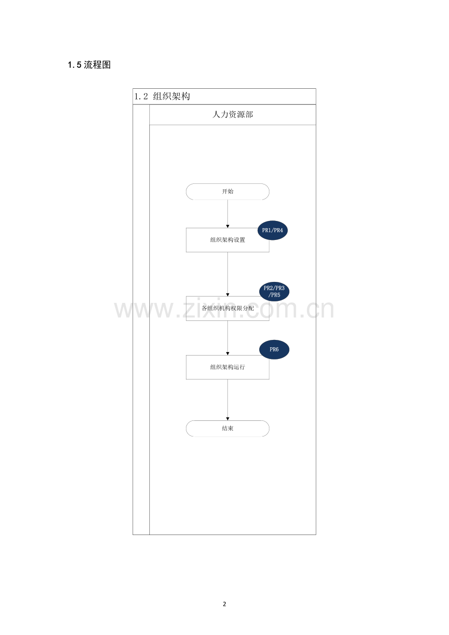 内部控制手册--组织架构.doc_第2页