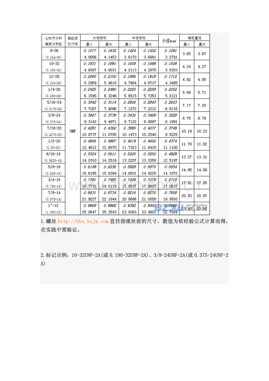 美制螺纹UN-2B.pdf_第2页
