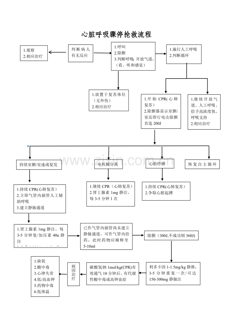 急诊抢救流程图..doc_第2页