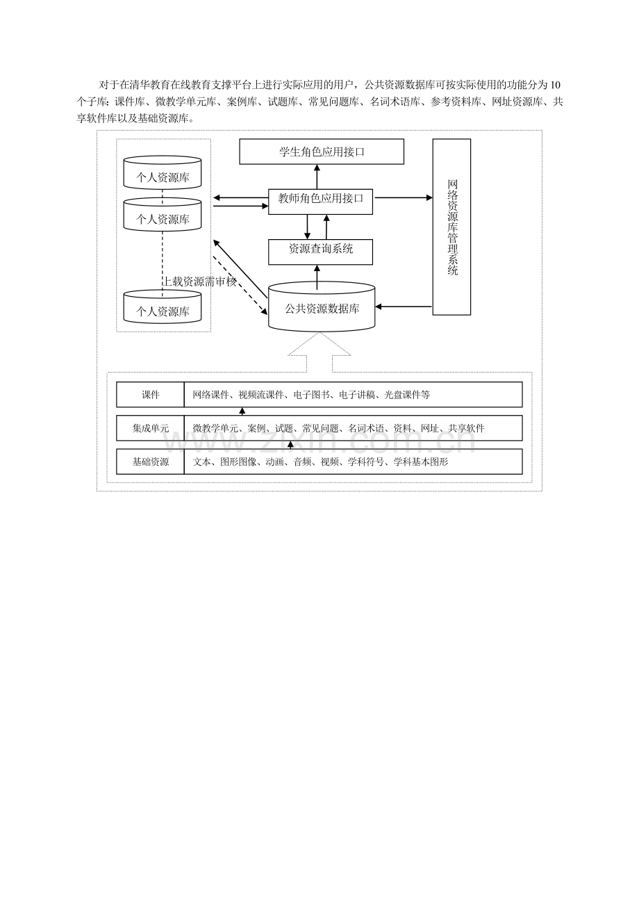 构建网络教学资源库系统.doc_第2页