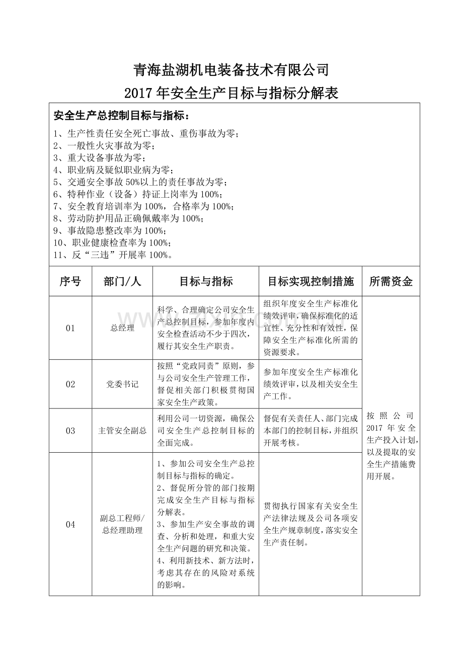 2017年安全生产目标与指标分解表.doc_第2页