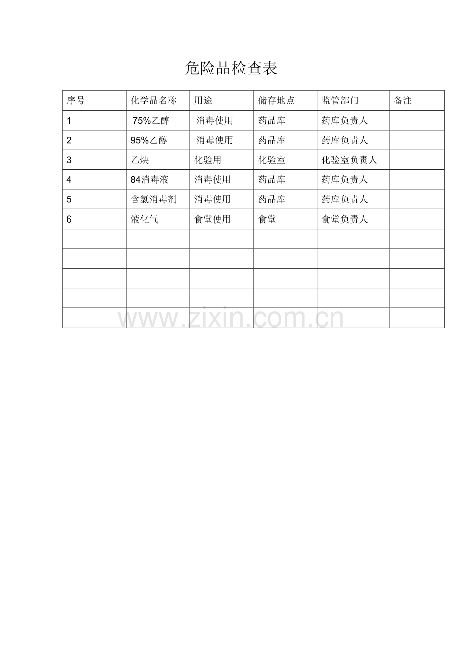 医院危险品检查表.doc_第1页