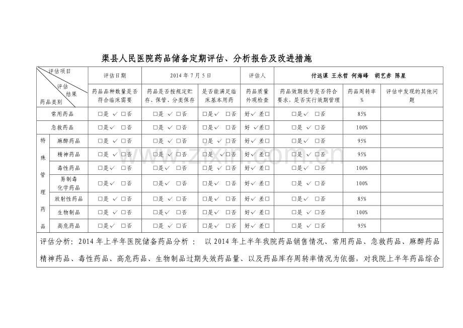 药品储备定期评估.doc_第1页
