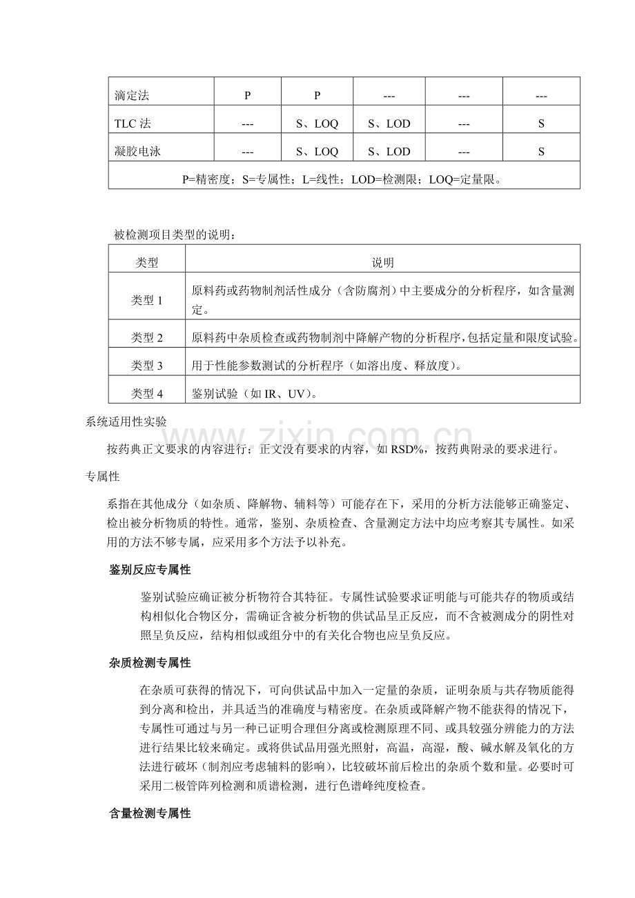 药典方法确认规程.doc_第2页