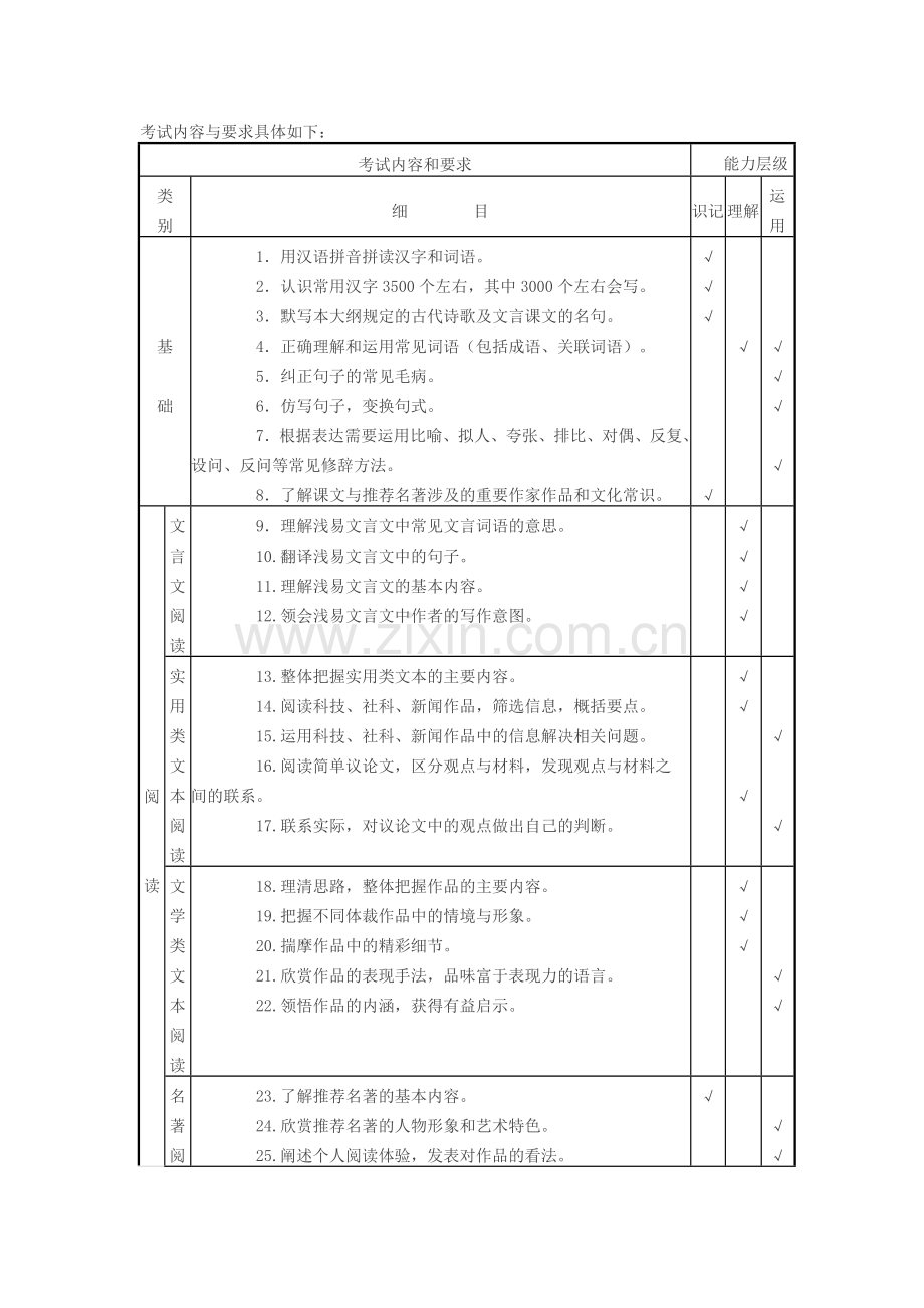 2018年广东中考语文考试大纲.docx_第2页