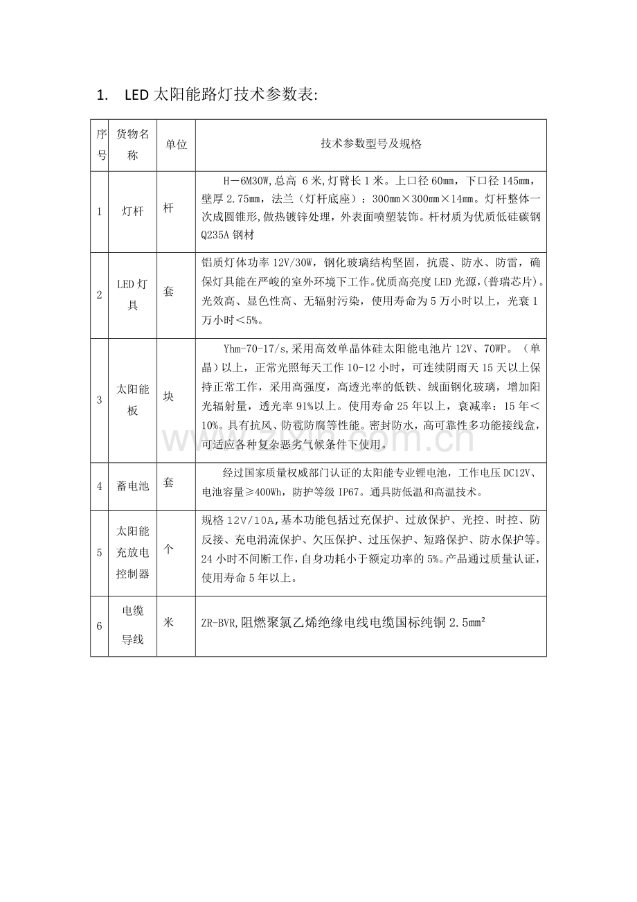LED太阳能路灯技术参数表.docx_第1页