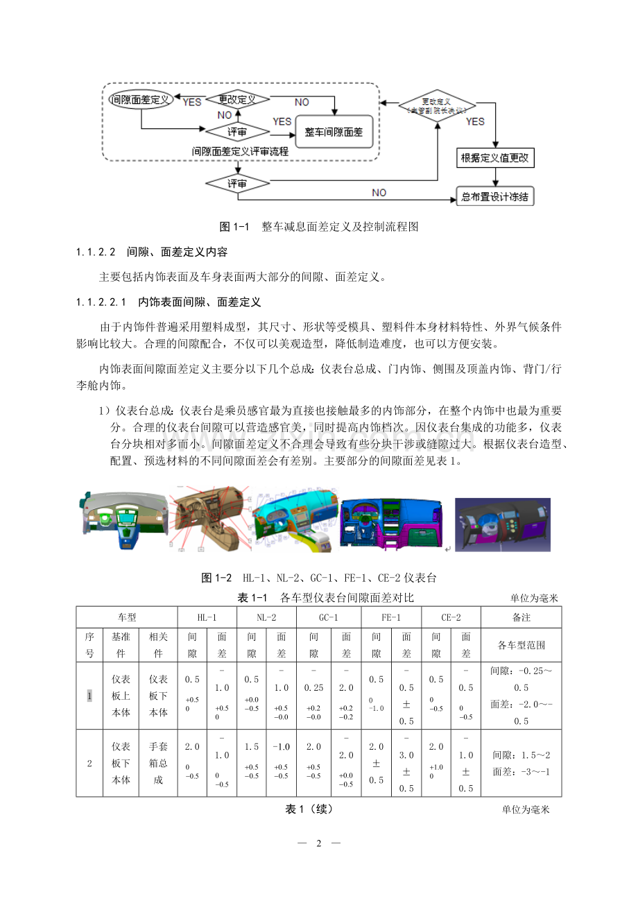 (吉利)整车部设计手册-间隙面差.docx_第2页