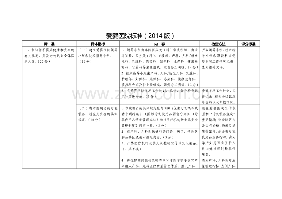 爱婴医院标准(2014版).docx_第1页