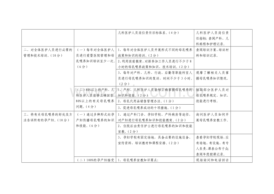 爱婴医院标准(2014版).docx_第2页