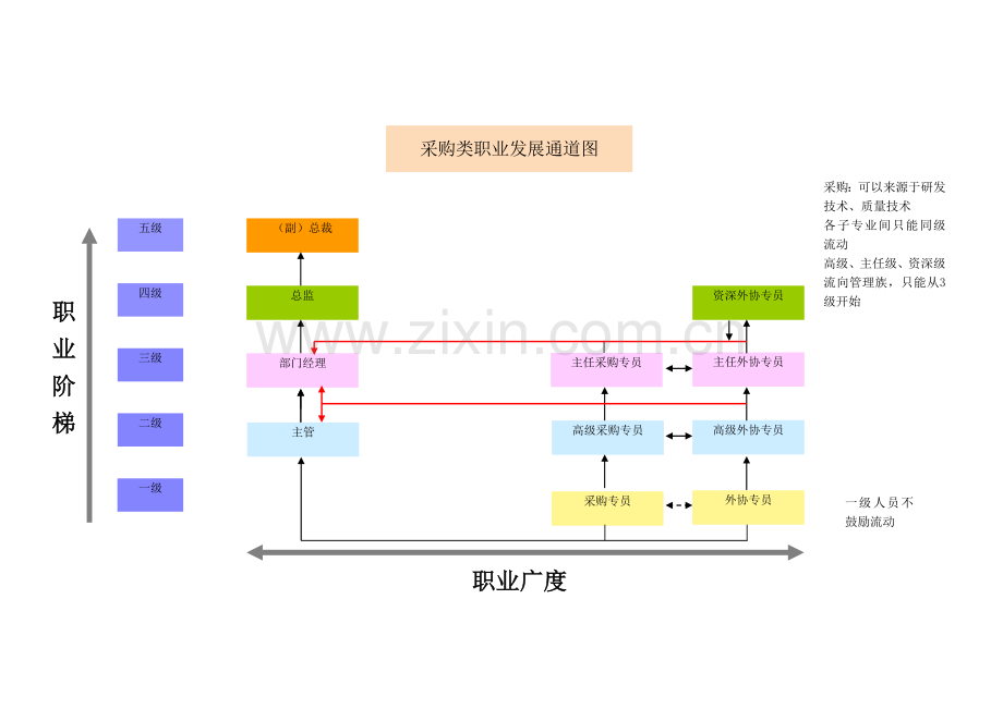 员工职业发展通道图超级好用.doc_第2页