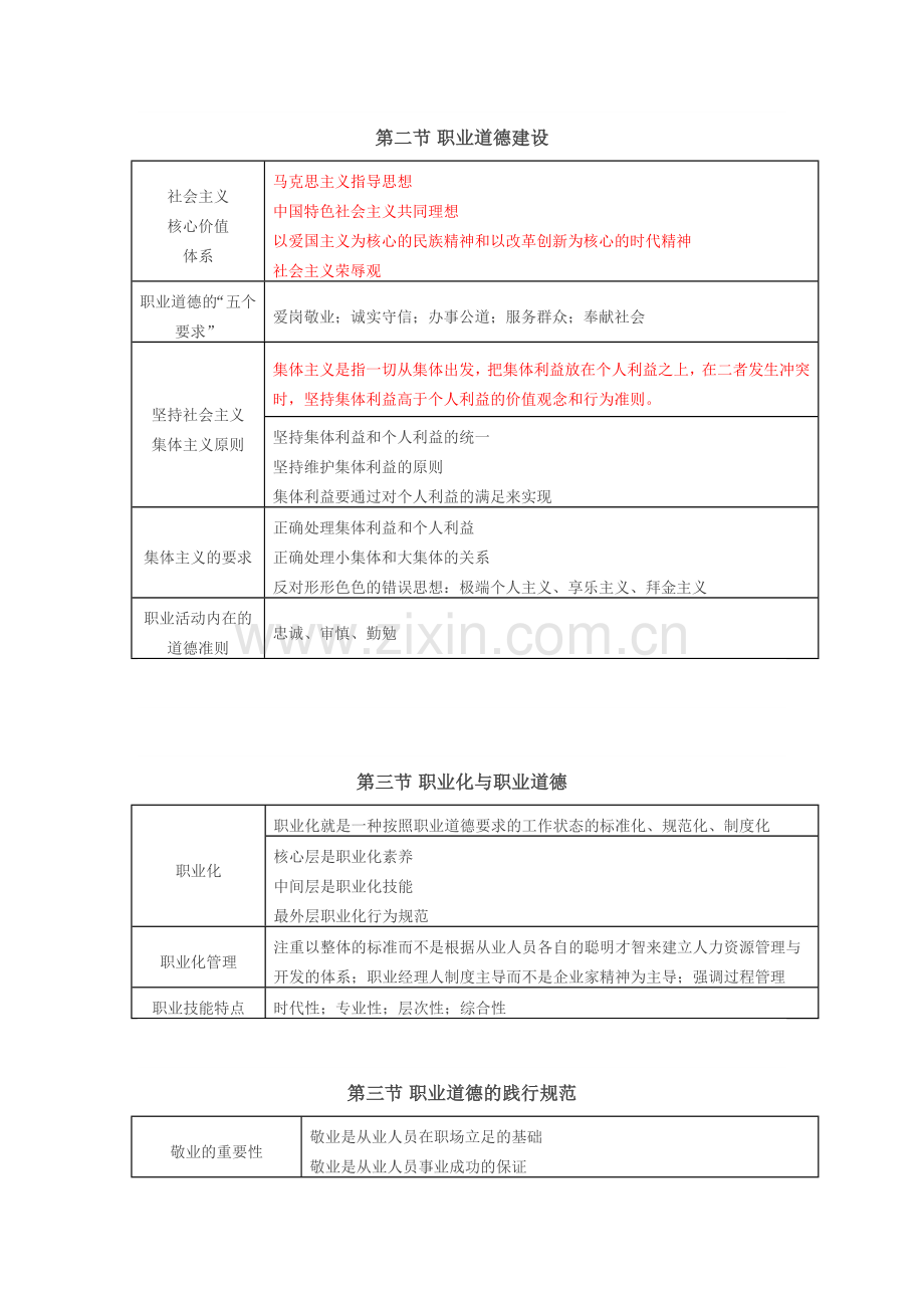 心理咨询师二级职业道德.docx_第2页