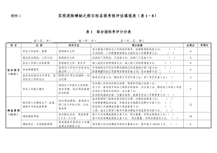 实现消除碘缺乏病目标级考核评价填报表.doc_第1页