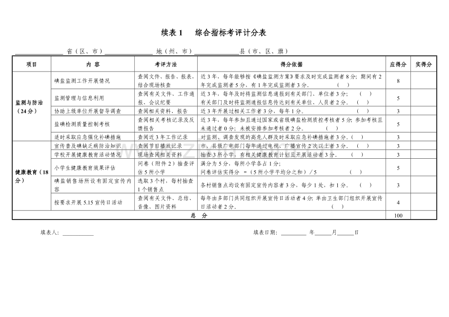实现消除碘缺乏病目标级考核评价填报表.doc_第2页