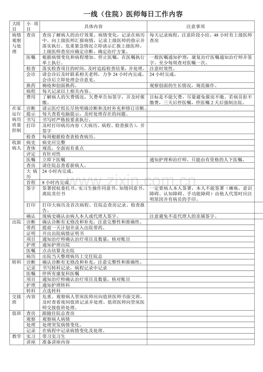 住院医师每日工作内容.doc_第1页