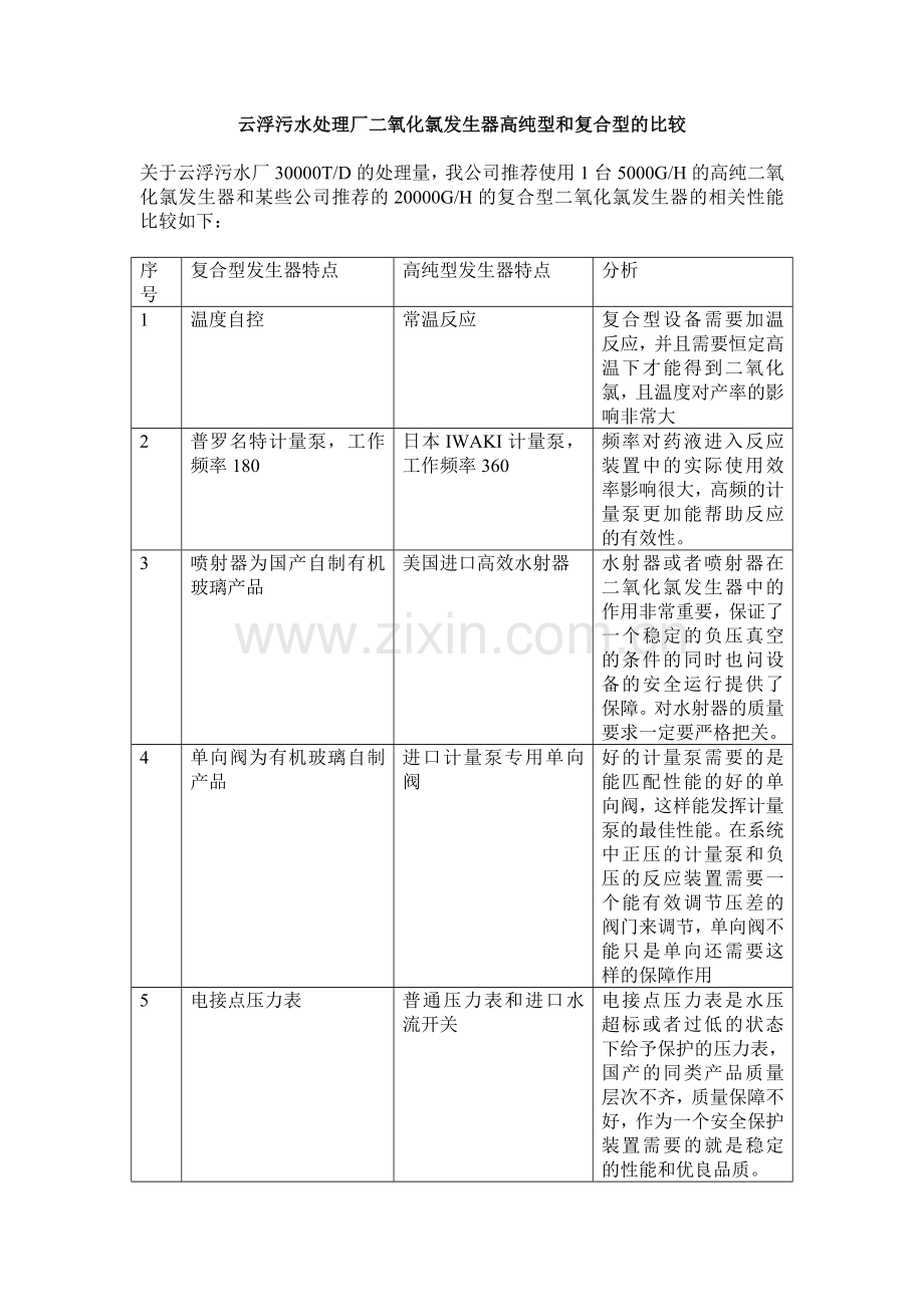高纯型和复合型的比较.doc_第1页