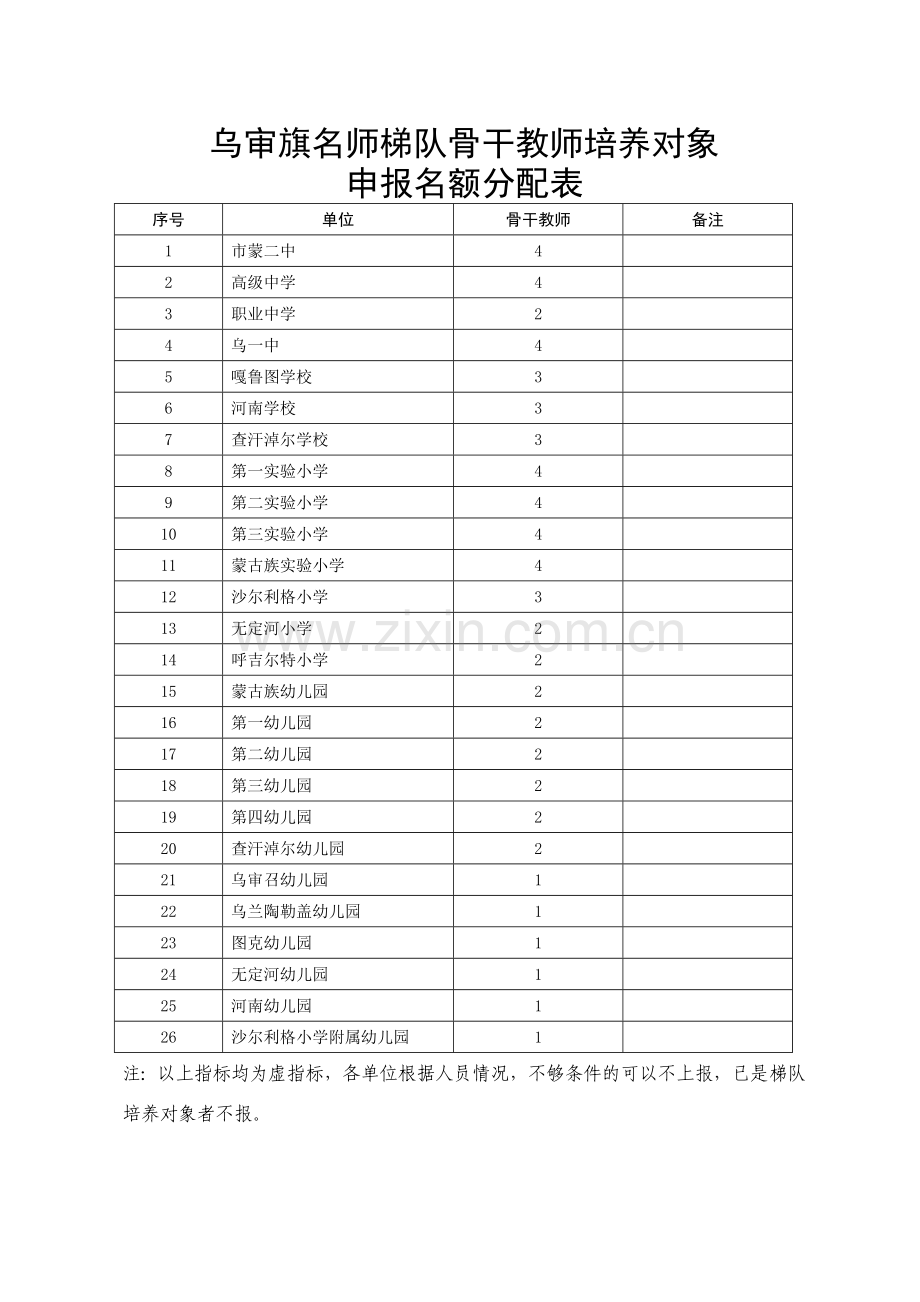 名师梯队骨干教师培养对象申报表.doc_第1页