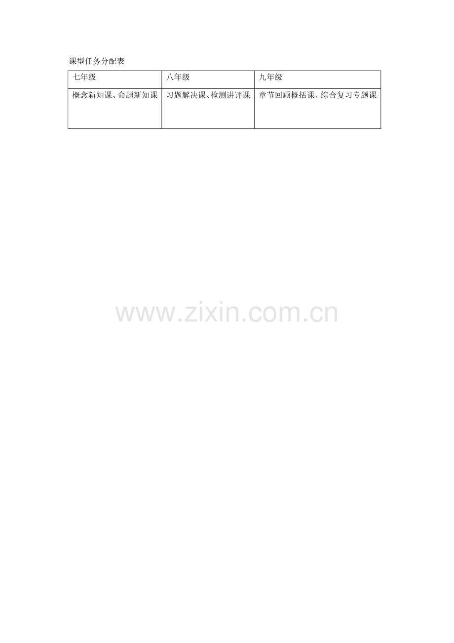课型任务分配档.doc_第1页